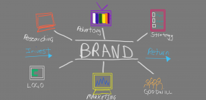 Develop a Strong Brand
