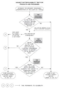 drafting software patents