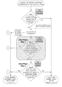 user interface inventions