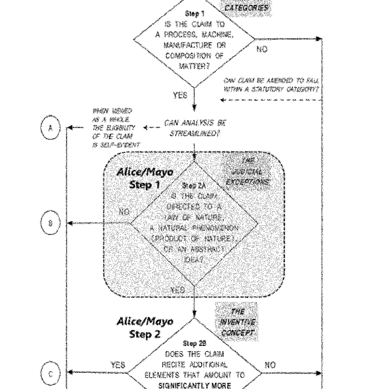 User Interface Inventions